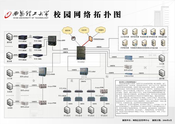 建设校园网络拓扑图 毕业论文