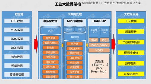 智能制造智慧工厂大数据平台建设综合解决方案.ppt