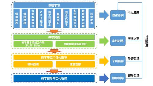 [天津科技大学教师发展培训项目入选全国高校教师发展中心建设优秀案例]-天津科技大学新闻网