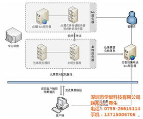 互动家教 互动 深圳市学堂科技 查看