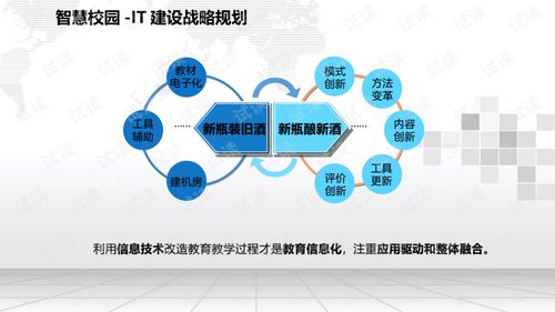 智慧校园大数据信息化管控平台建设综合解决方案.ppt